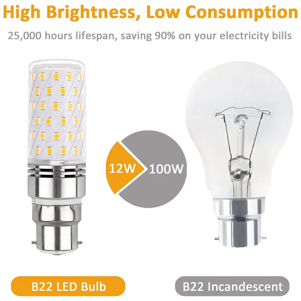 Comparison image showing a 12W B22 LED bulb alongside a 100W incandescent bulb, highlighting 90% energy savings and 25,000 hours lifespan.