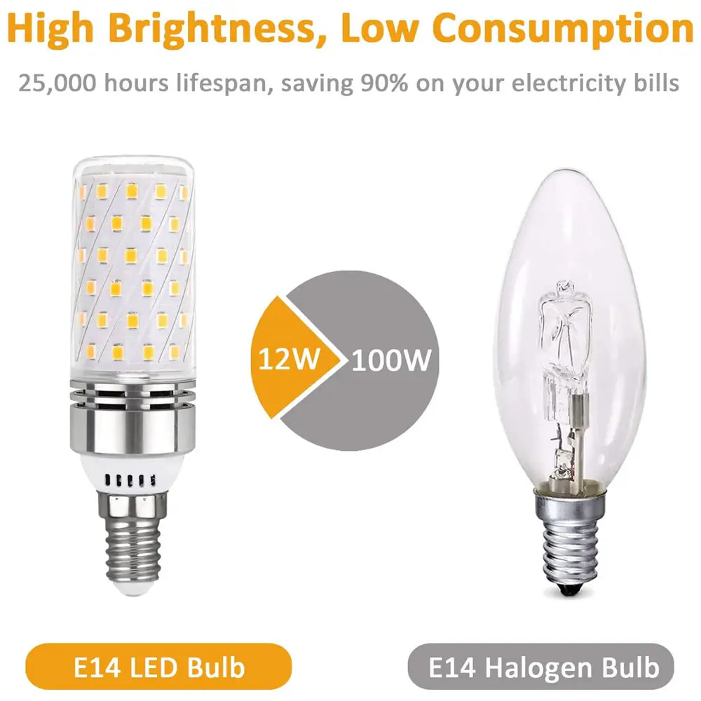 Image comparing a 12W E14 LED bulb with a 100W E14 halogen bulb, highlighting 90% energy savings and a 25,000-hour lifespan.