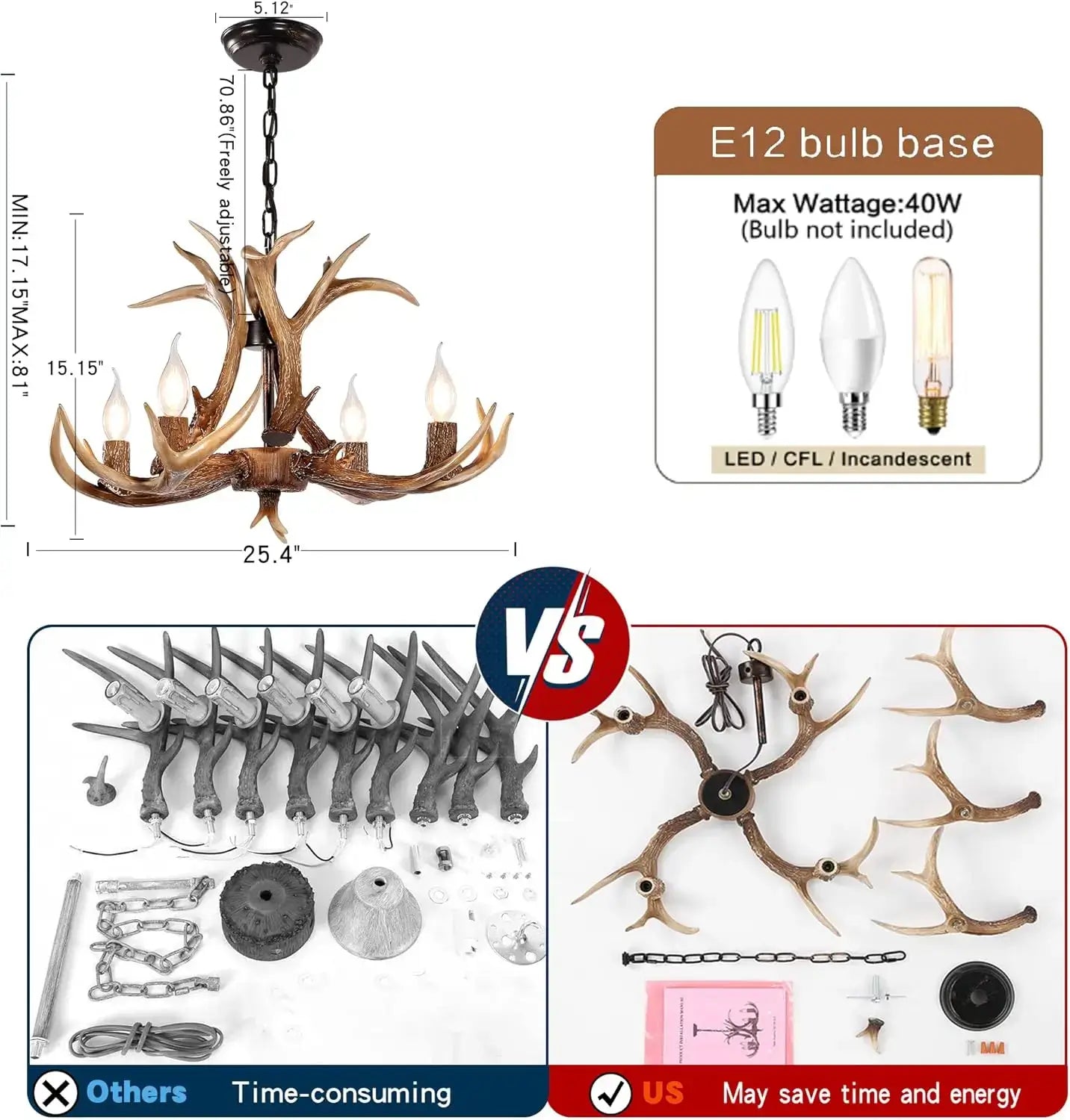 Antler chandelier dimensions (25.4" width, 17.15"-81" height) and E12 bulb base information (max 40W, LED/CFL/Incandescent compatible). Easy assembly shown.